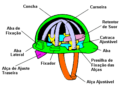 Capacete de segurança com as suas respectivas funções